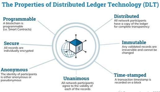 blockchain